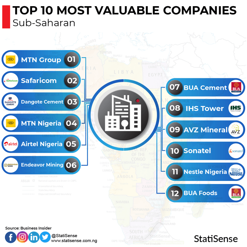 Top 10 Most Valuable Companies-100 • Statisense